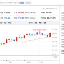 금일식품 티스토리