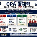 📘 CPA 경제학 2017~2026 · 10년 기출빈도분석 | A+B가 실제 기출의 84.9% 이미지