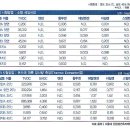 아파트의 놀라운 "쌩얼" 이미지