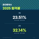 [문제풀이] 2025년 랜드하나 EBS 공인중개사 부동산중개사법 및 중개실무 | 공인중개사 합격률은 얼마나 될까? 난이도·준비기간·공부전략 정리