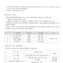 창원시립대산푸른숲어린이집