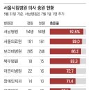 의사들이 돌아왔다, 공공병원의 기적 이미지