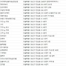 부티부살롱(Beautevu salon)) | 한남동미용실