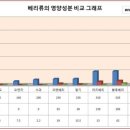 폴리페놀 다량 섭취 고령자 사망률 30％ 감소-폴리페놀의 제왕 아로니아! 이미지