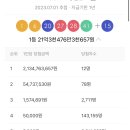 로또 1074회차 당첨번호. 1등 당첨금 21억3천만원 이미지