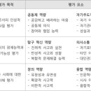 서울교육대학교 이미지