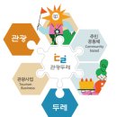 두레로 네이버블로그
