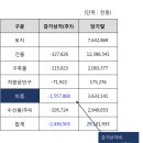 윈스투자그룹 | 윈스 인터넷 보안주(디도스 공격 및 해킹 보안) 고성장주 투자 이글루시큐리티
