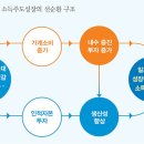 주도가 티스토리