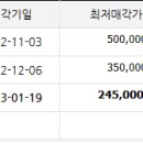 서수원 쌍용스윗닷홈 이미지