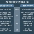 동아유지 이미지