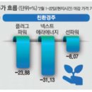 5단지 슈퍼 이미지