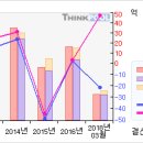 9/13 빛과전자#첫 상한가따라잡어.. 말어..? #빛과전자 이미지