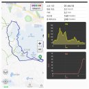 전북 전주 천잠산 천잠봉(159.3m)을 효자배수지로 해서 이미지