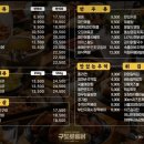 구도로통닭철산점 네이버블로그