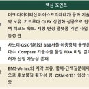 바이오주 상승세 : 국민성장펀드가 역할을 할 것인가?