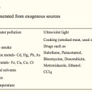 Re:Free Radicals: Properties, Sources, Targets, and Their Implication in Various Diseases 이미지