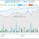 부평다인안과의원 이미지