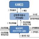(주)캠코 이미지