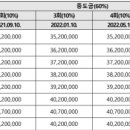 석현 경로당 이미지