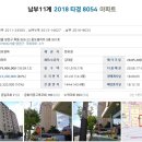 동도빌라트 이미지