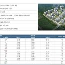 역북동서희스타힐스 이미지