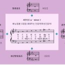 2012학년도 1학년 시험범위에 따른 악곡 요점정리1(미래엔 컬처) 이미지