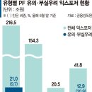 부동산경공매(토) 이미지
