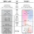 애플 10주년 기념작, 아이폰X와 아이폰8 그리고 애플 워치 3세대 총 정리! 이미지