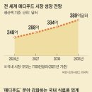 메디키즈 이미지