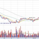 유진홀딩스 이미지