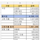 오랜만의 결산 ^^;; (6, 7월) 이미지