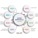 크리아트미술교습소 이미지