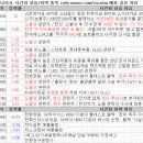 10월 16일 특징주 상한가 및 급등종목 / 시간외 단일가 상위 종목 사진