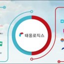 태웅화학 네이버블로그