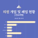 혁신오케이정형외과의원 이미지