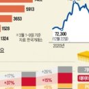 흥국컴퍼니 네이버블로그