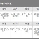 내일은국민식당
