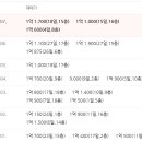 월산마을 7단지주공아파트 이미지