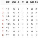 8월 7일의 스포츠 이미지