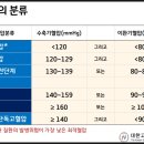 고혈압 이미지