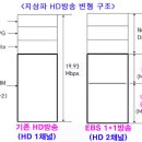 EBS의 MMS(1+1)방송 화질에 대하여... 이미지