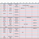 박스비 송파점