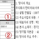 한미모터스 이미지