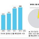 아파트 동대표 선출·해임관련 소송 현황 이미지