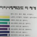 아이사랑 태권도 이미지