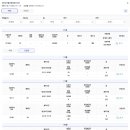 벨라지오 티스토리