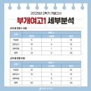 부개여자고등학교 이미지