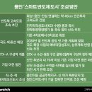 스마트락(주)