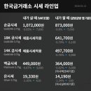 한국공식금거래소 - 진천군 중앙동로 117 | 한국공식금거래소